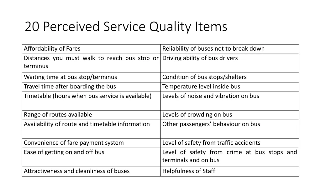 20 perceived service quality items