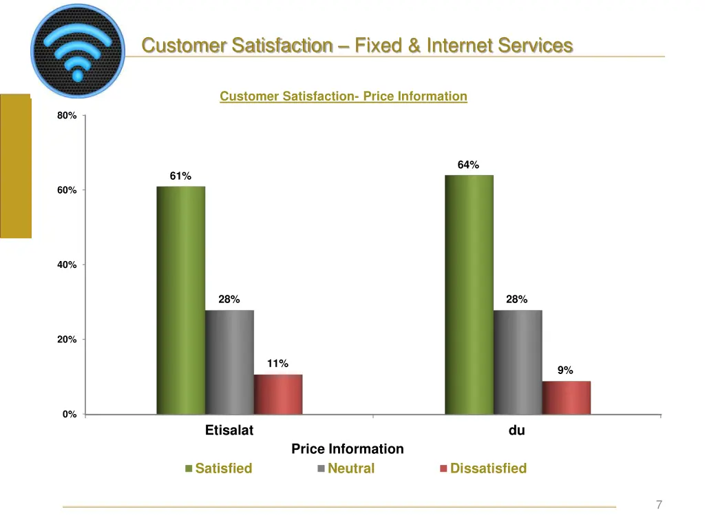 customer satisfaction fixed internet services 1