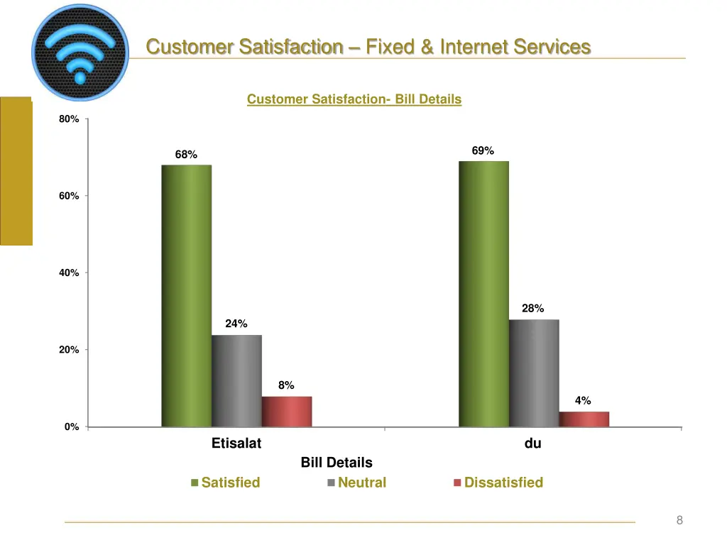 customer satisfaction fixed internet services 2