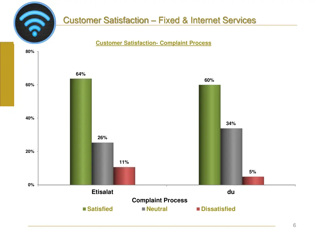 customer satisfaction fixed internet services