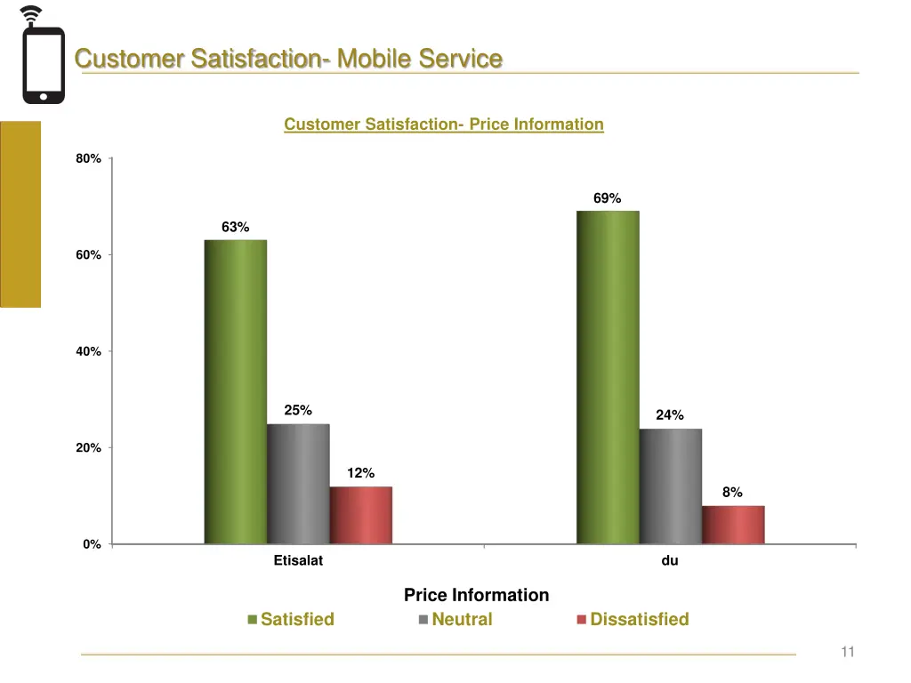 customer satisfaction mobile service 1