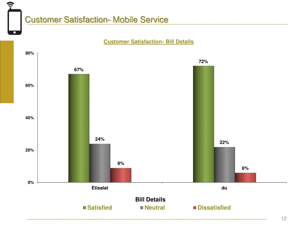 customer satisfaction mobile service 2