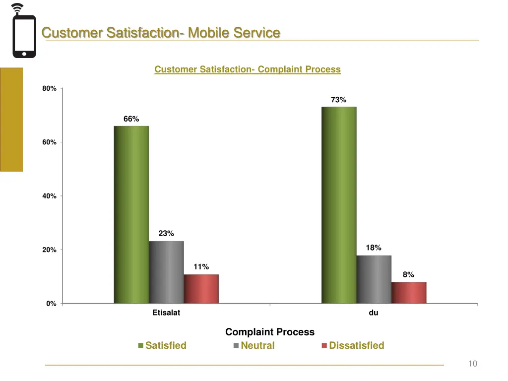 customer satisfaction mobile service