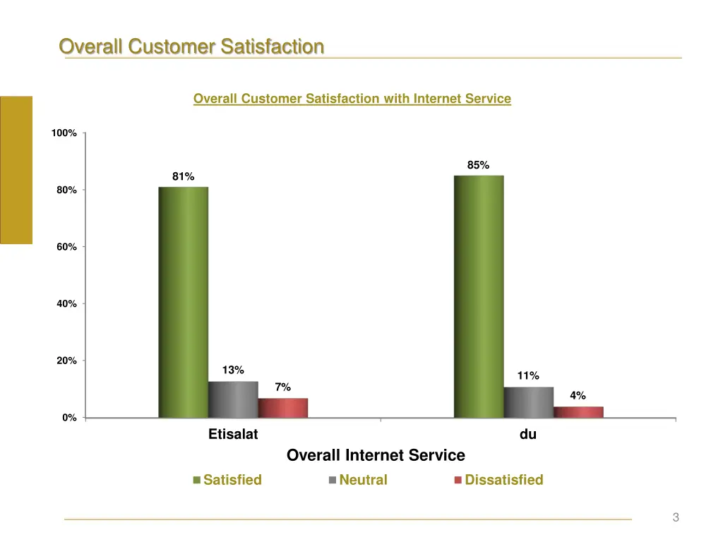 overall customer satisfaction 1