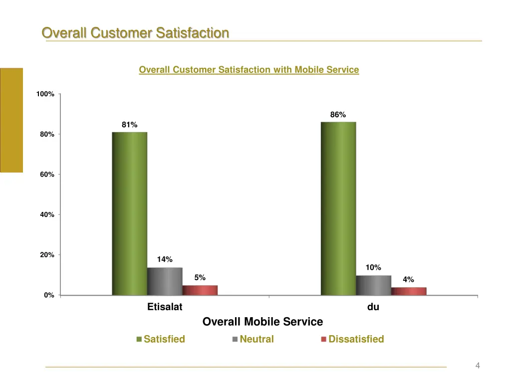 overall customer satisfaction 2