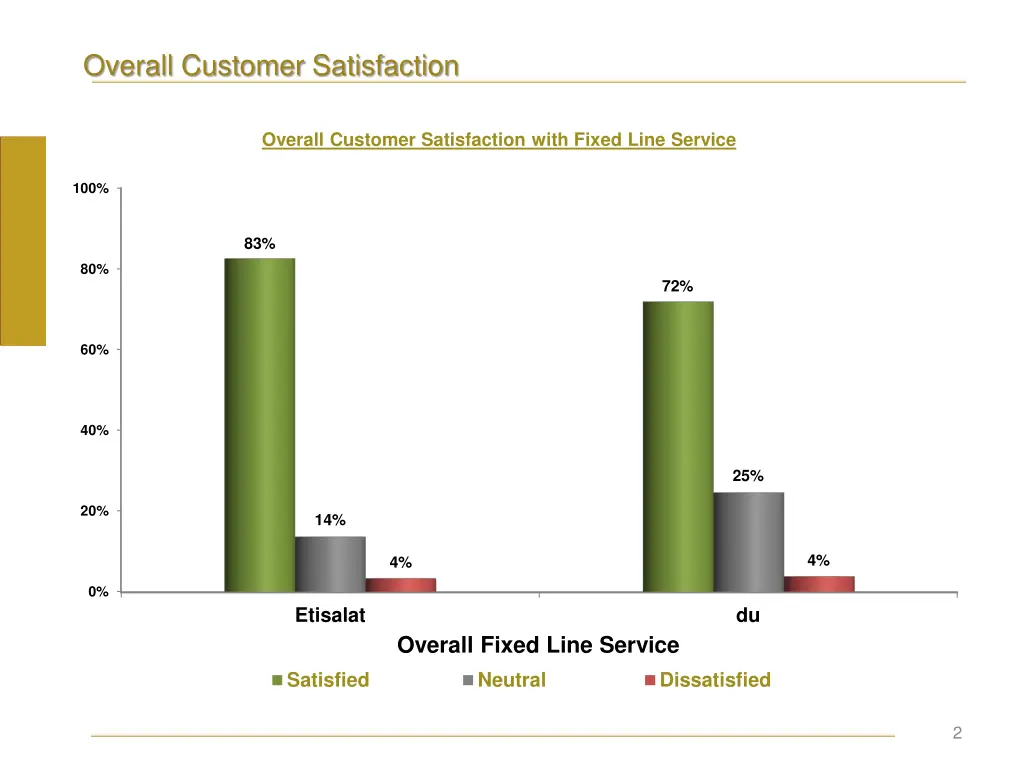 overall customer satisfaction