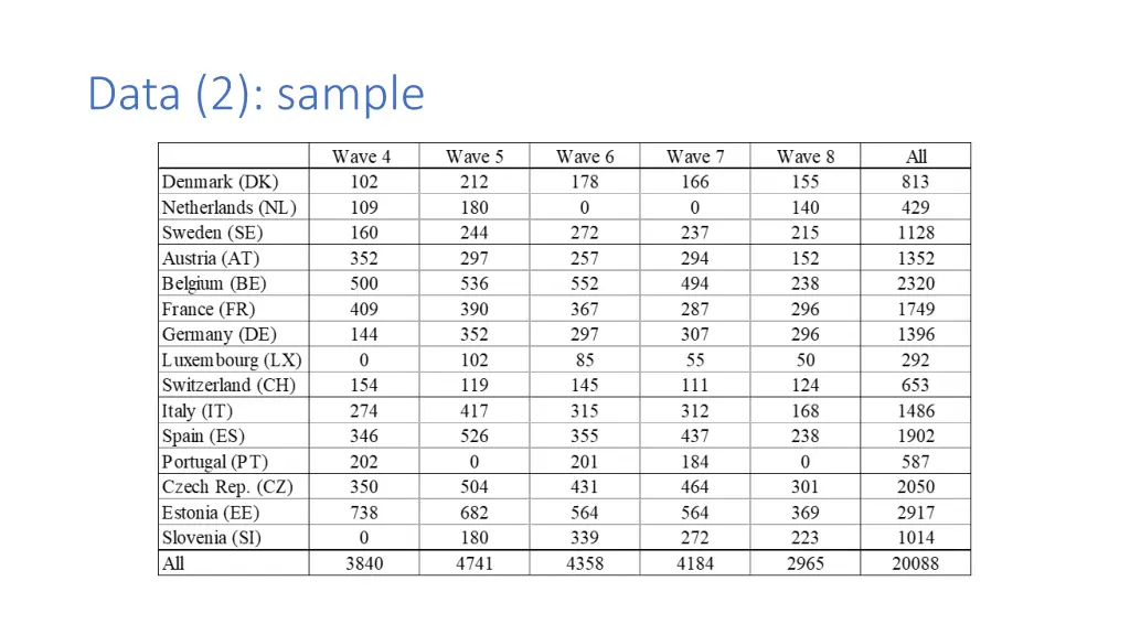 data 2 sample