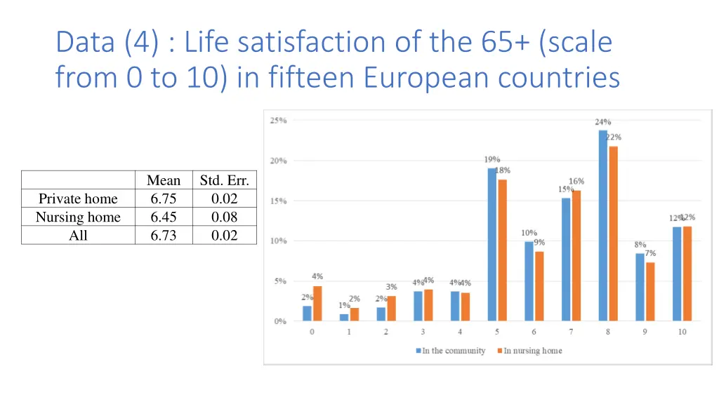 data 4 life satisfaction of the 65 scale from