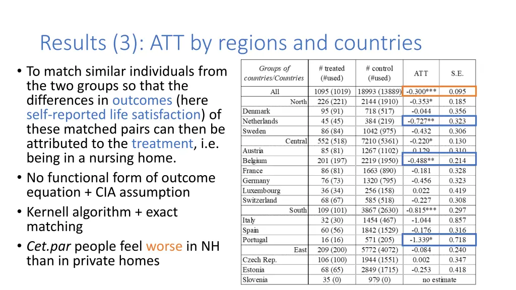 results 3 att by regions and countries to match