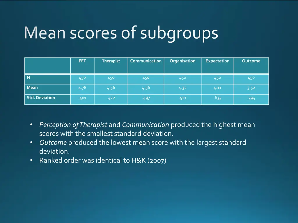 mean scores of subgroups