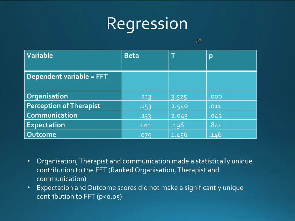 regression