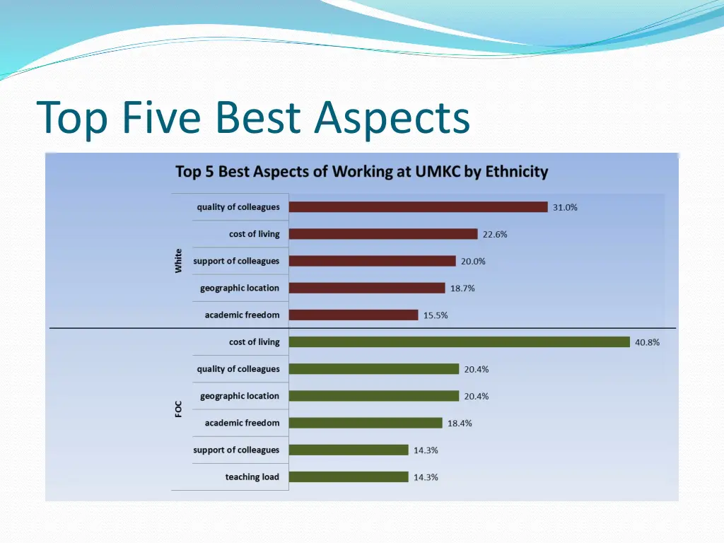 top five best aspects 2