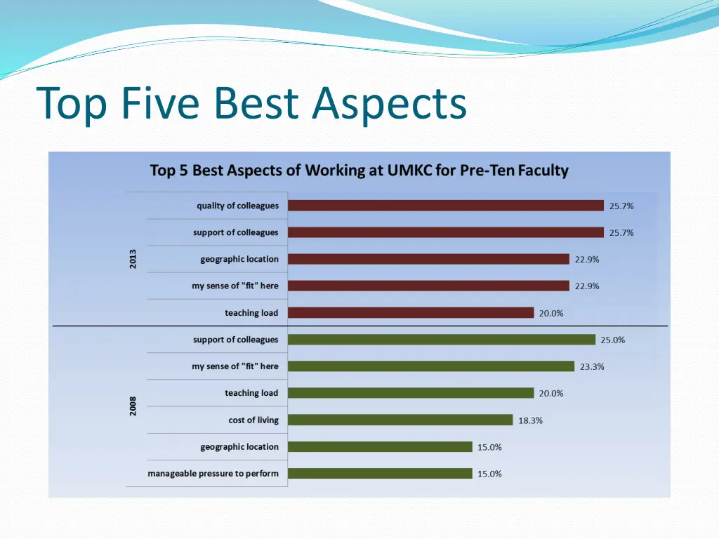 top five best aspects 3