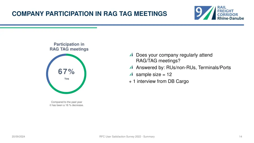 company participation in rag tag meetings