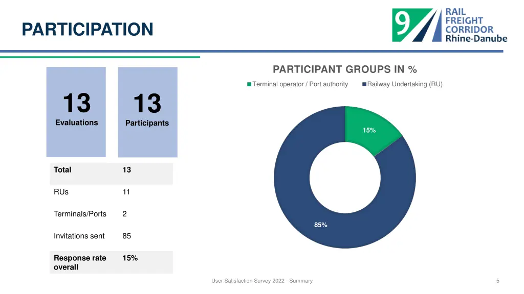 participation