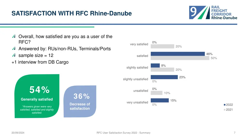 satisfaction with rfc rhine danube