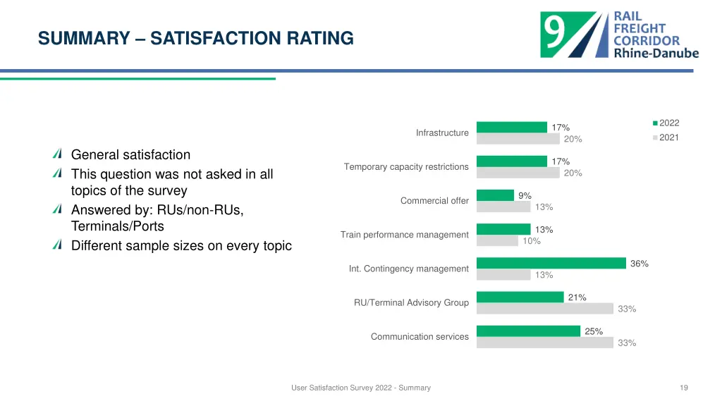 summary satisfaction rating