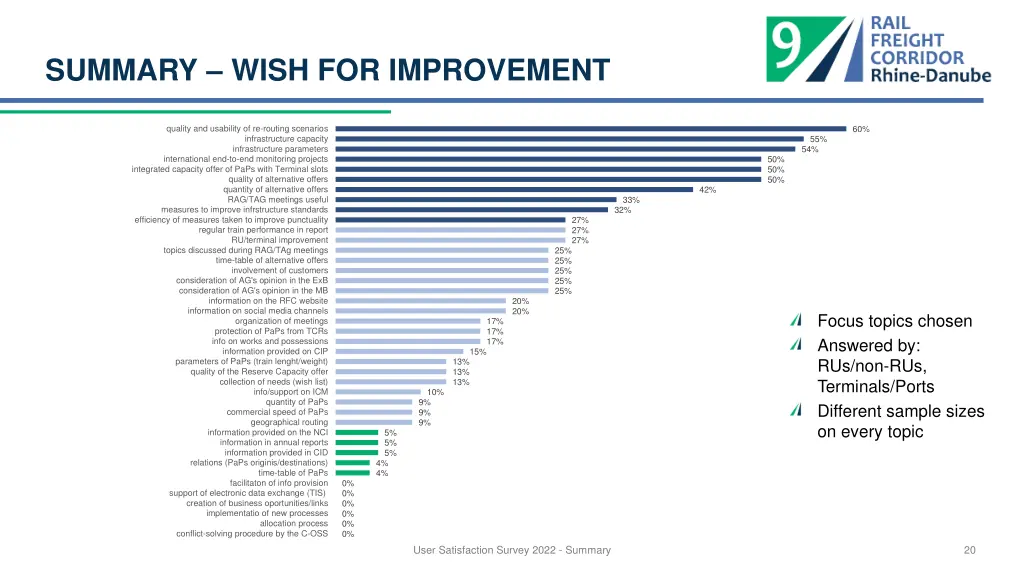 summary wish for improvement