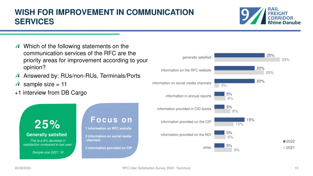 wish for improvement in communication services