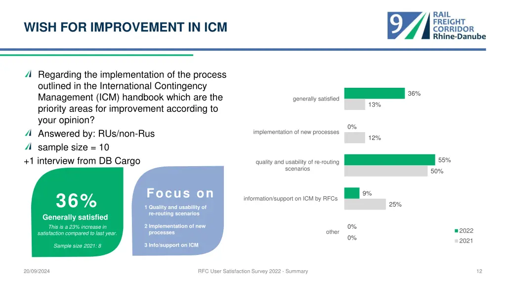 wish for improvement in icm