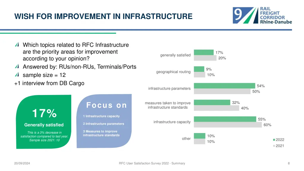 wish for improvement in infrastructure