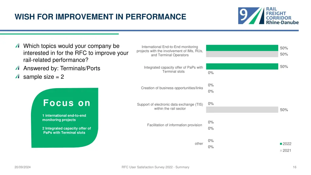 wish for improvement in performance