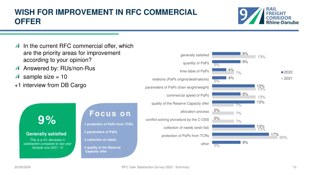 wish for improvement in rfc commercial offer