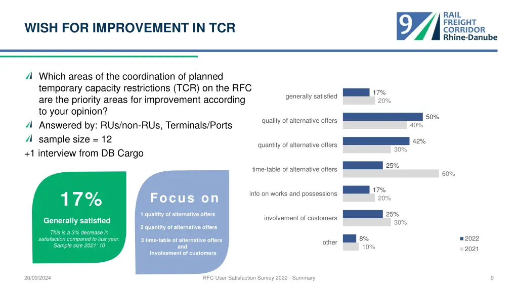 wish for improvement in tcr