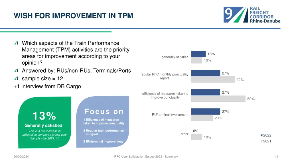 wish for improvement in tpm