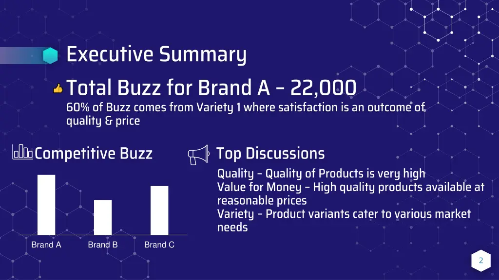 executive summary total buzz for brand