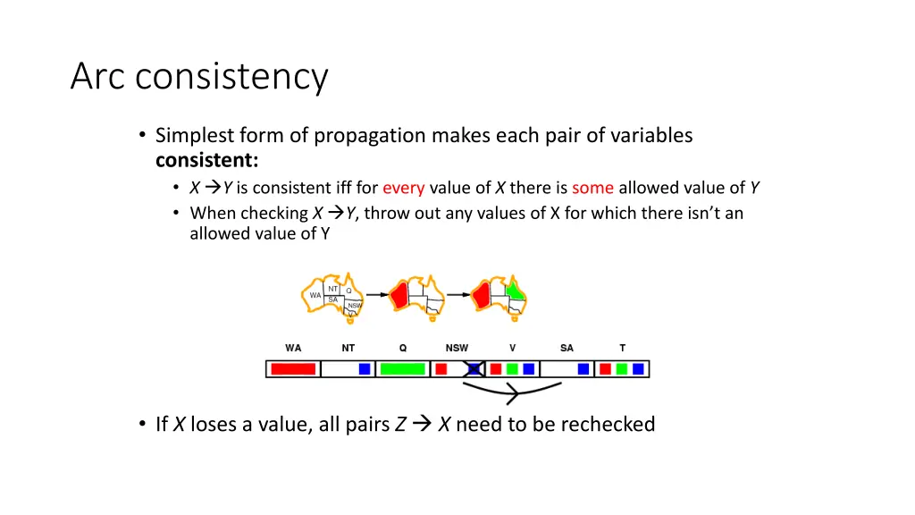 arc consistency 2