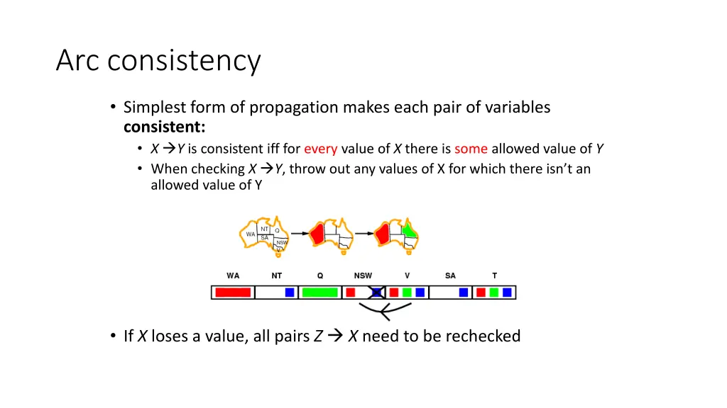 arc consistency 3