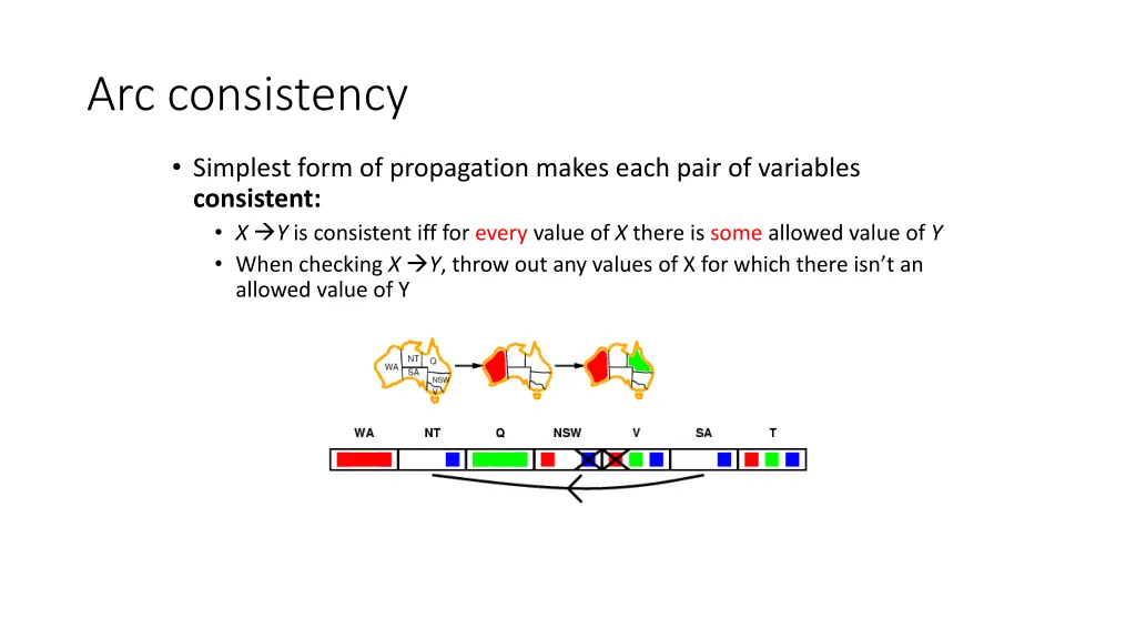 arc consistency 5