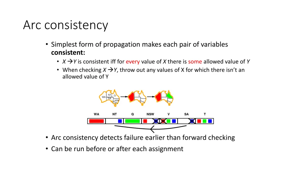 arc consistency 6