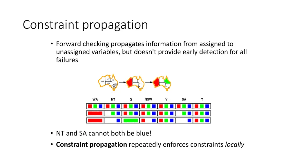 constraint propagation