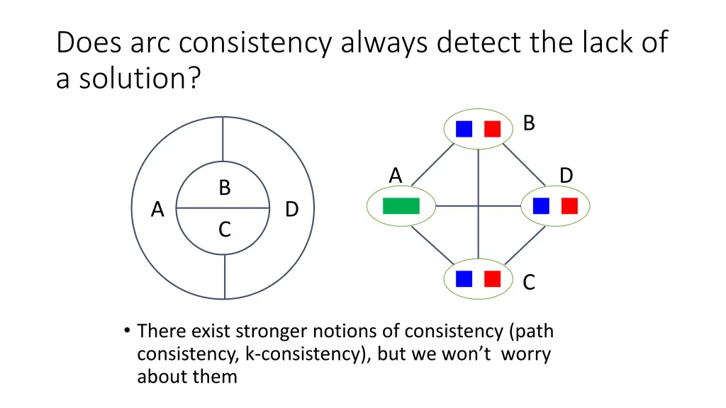 does arc consistency always detect the lack