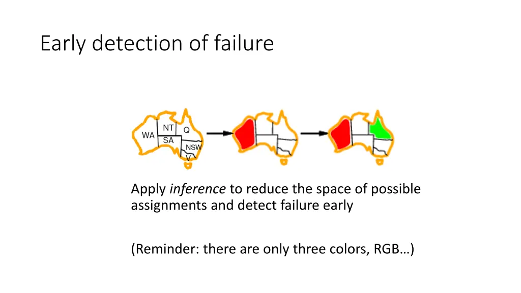 early detection of failure 2