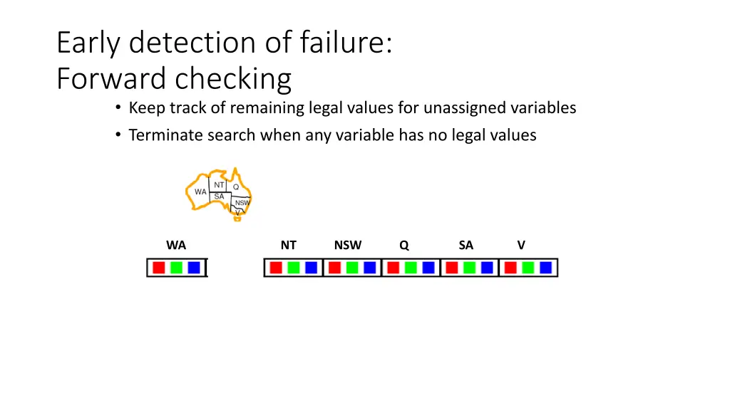 early detection of failure forward checking keep 1