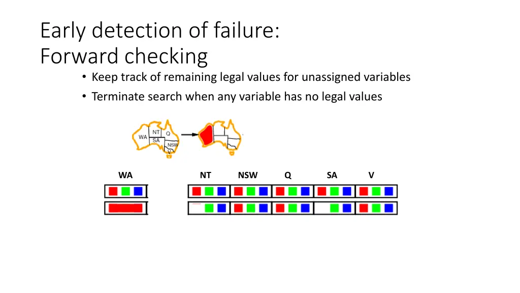 early detection of failure forward checking keep 2