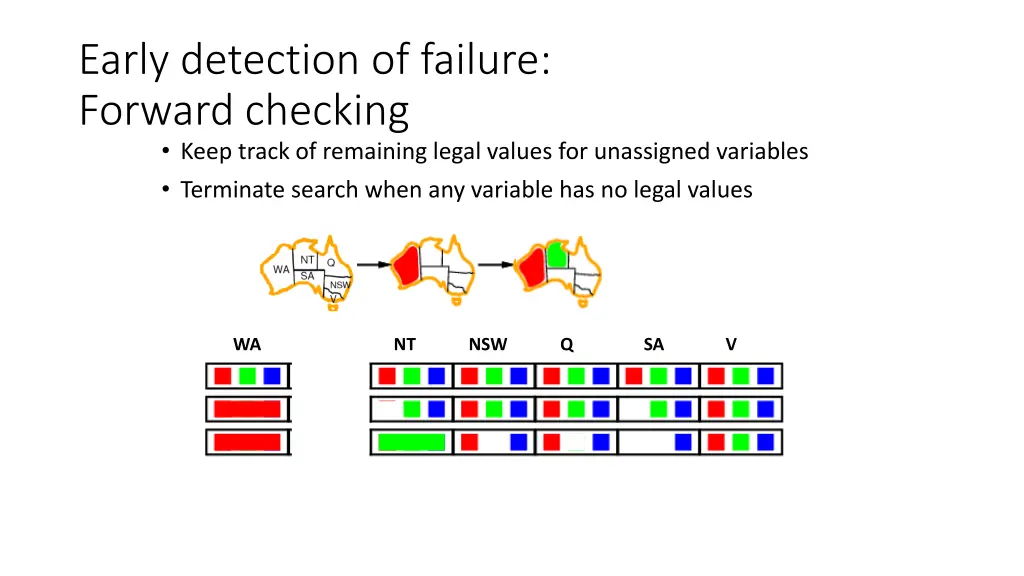 early detection of failure forward checking keep 3