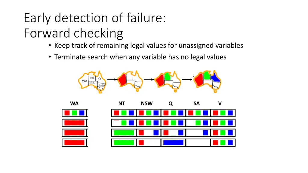 early detection of failure forward checking keep 4