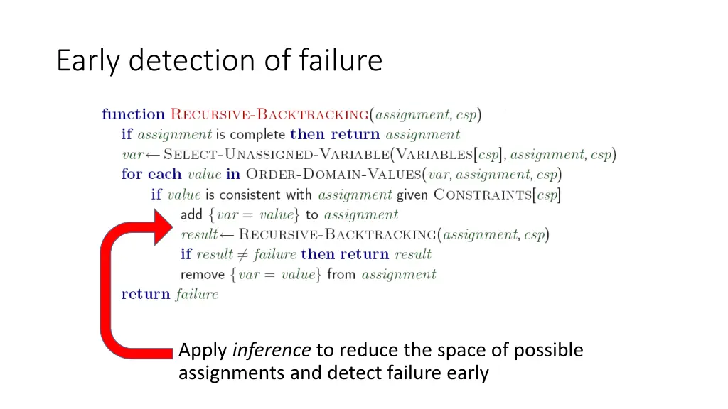 early detection of failure