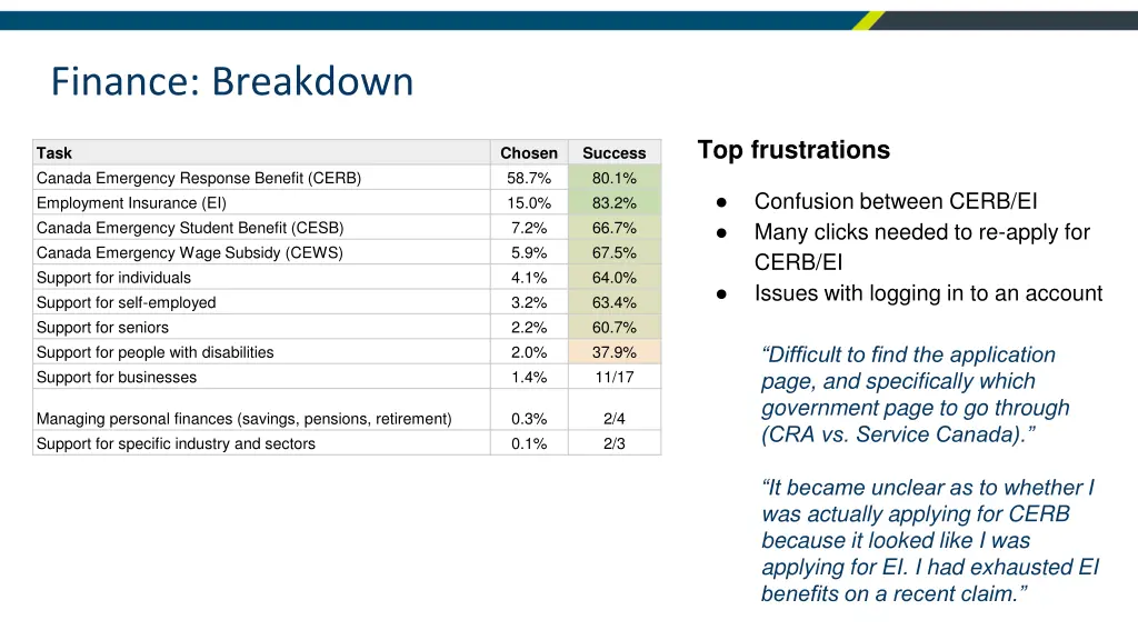 finance breakdown