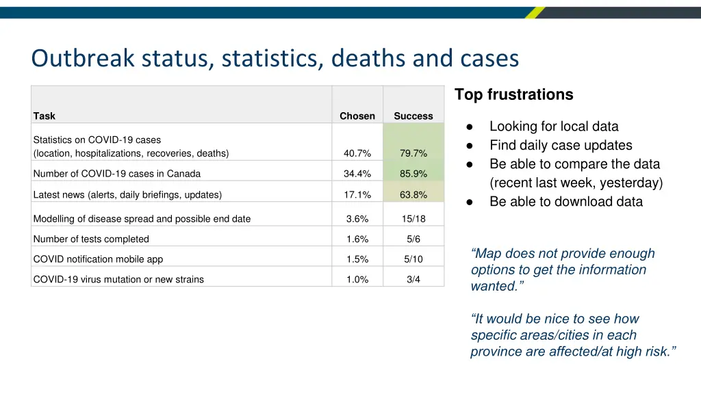 outbreak status statistics deaths and cases