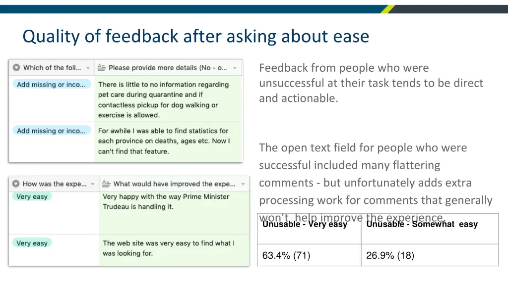 quality of feedback after asking about ease