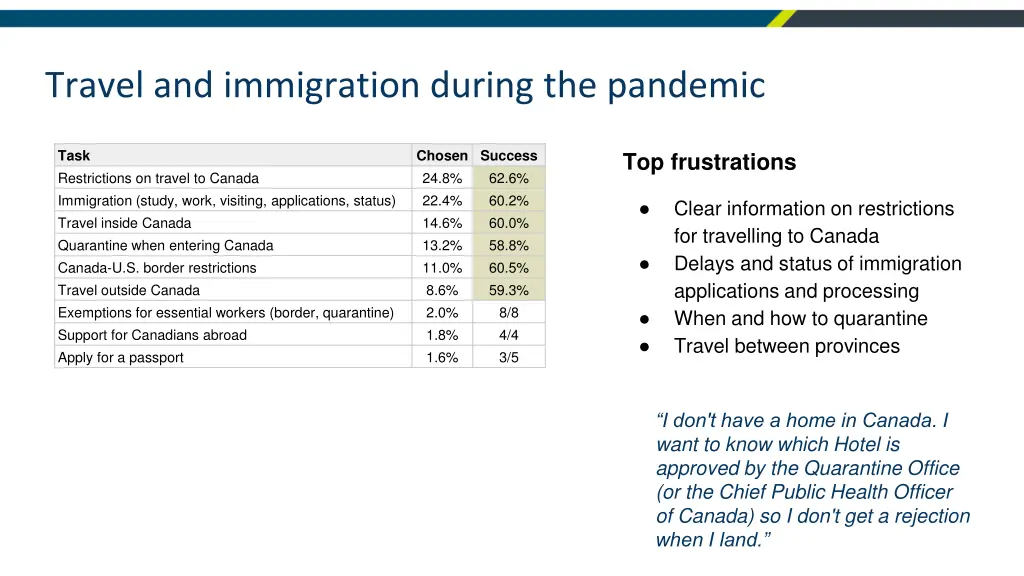 travel and immigration during the pandemic