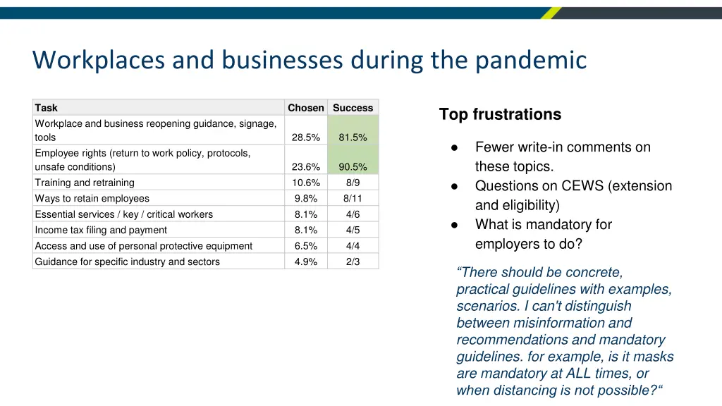 workplaces and businesses during the pandemic