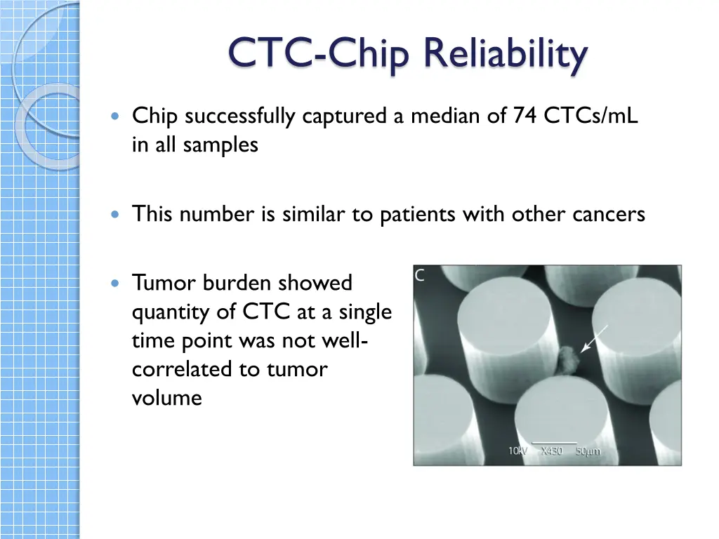 ctc chip reliability