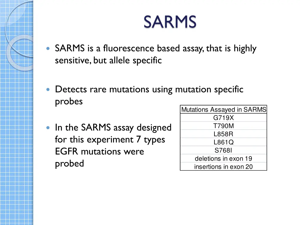 sarms