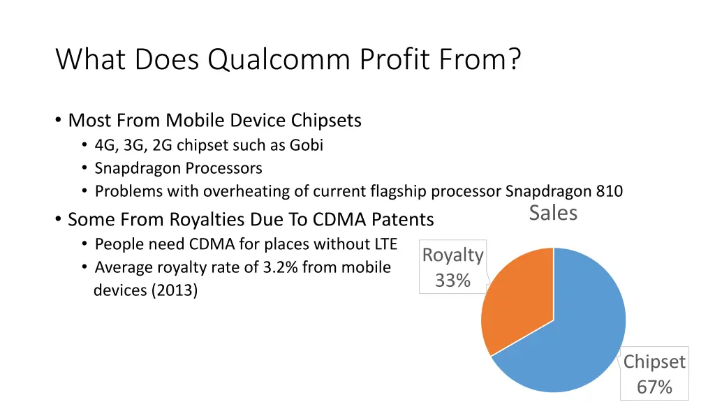 what does qualcomm profit from